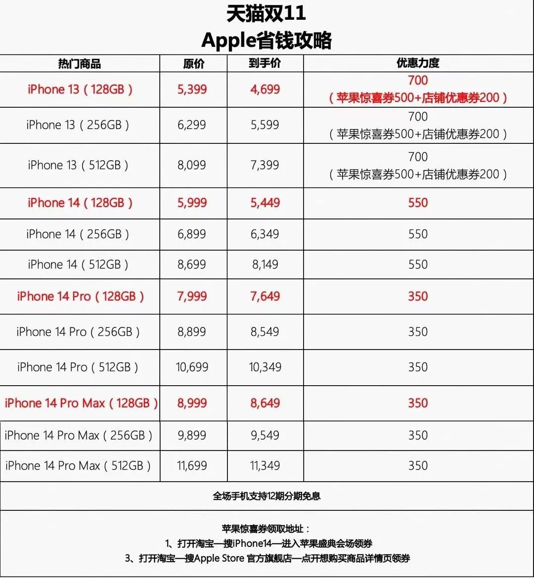 iphone14pro和iphone14max的区别,iphone14和14pro怎么选
