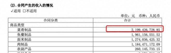 张核子从备菜入手：变身卖方便饭
