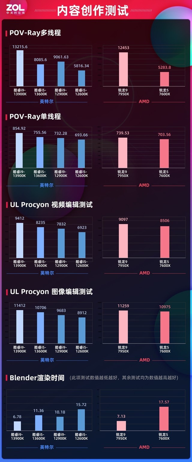 技嘉z790m小雕ax13900k,技嘉z790maxd5小雕i9