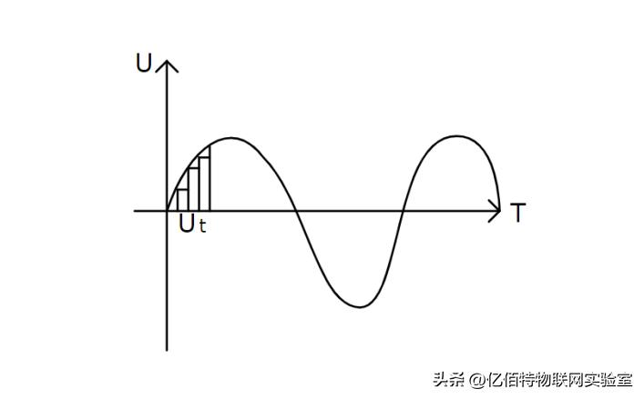 12v24v通用逆变器原理,液晶电视逆变器的原理及维修