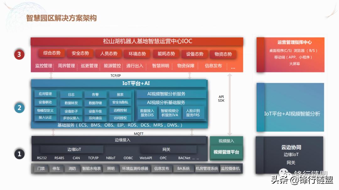 智慧园区解决方案公司排名,北京直销智慧园区解决方案