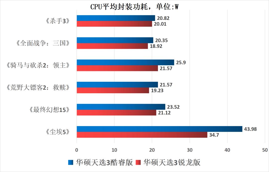 游戏本cpu核心多少够用,游戏本cpu功率大好还是低好