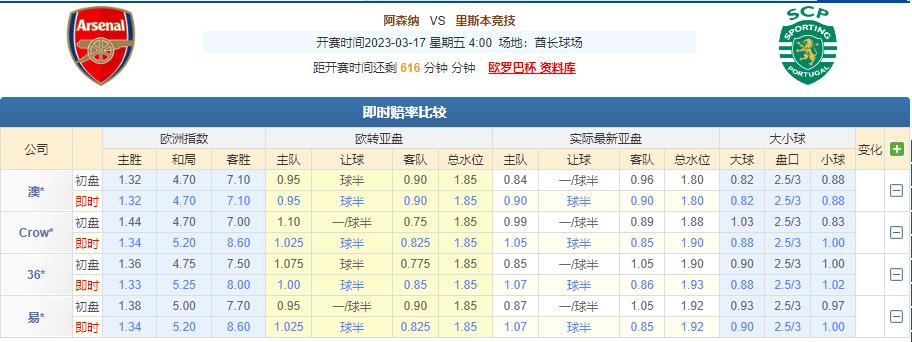 欧罗巴竞彩推荐今日,今日欧罗巴竞彩实单推荐