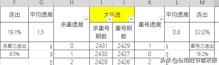21067期大乐透全部开奖号码,大乐透23069期预测之潜龙神彩