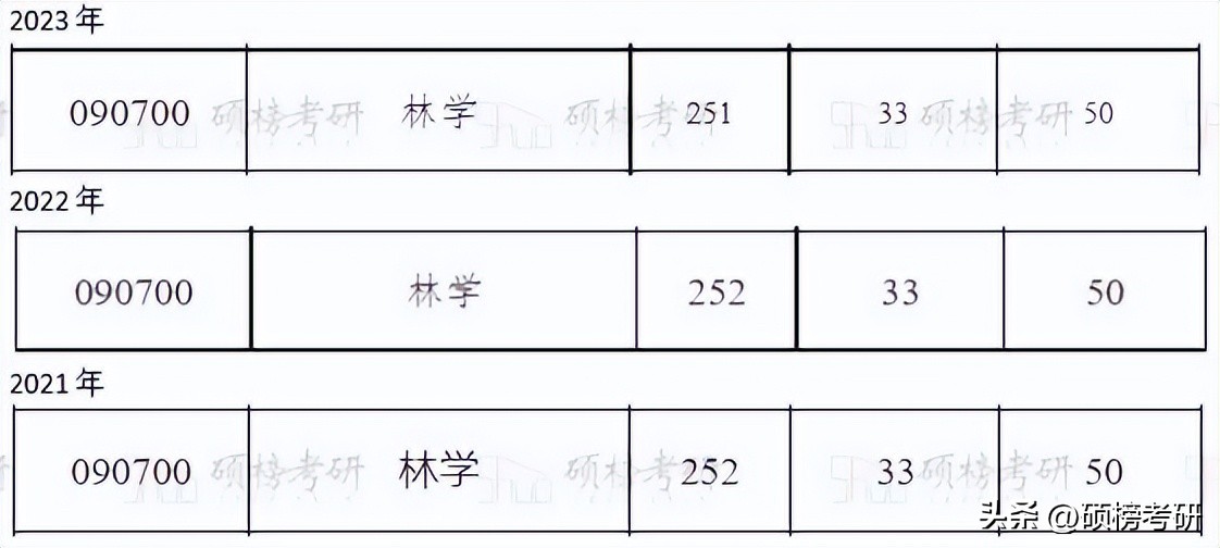 南京林业大学林学专业分析,中南林科大林业专业怎样