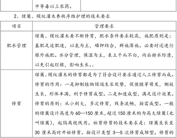 学校物业管理方案（绿化管理和应急措施）