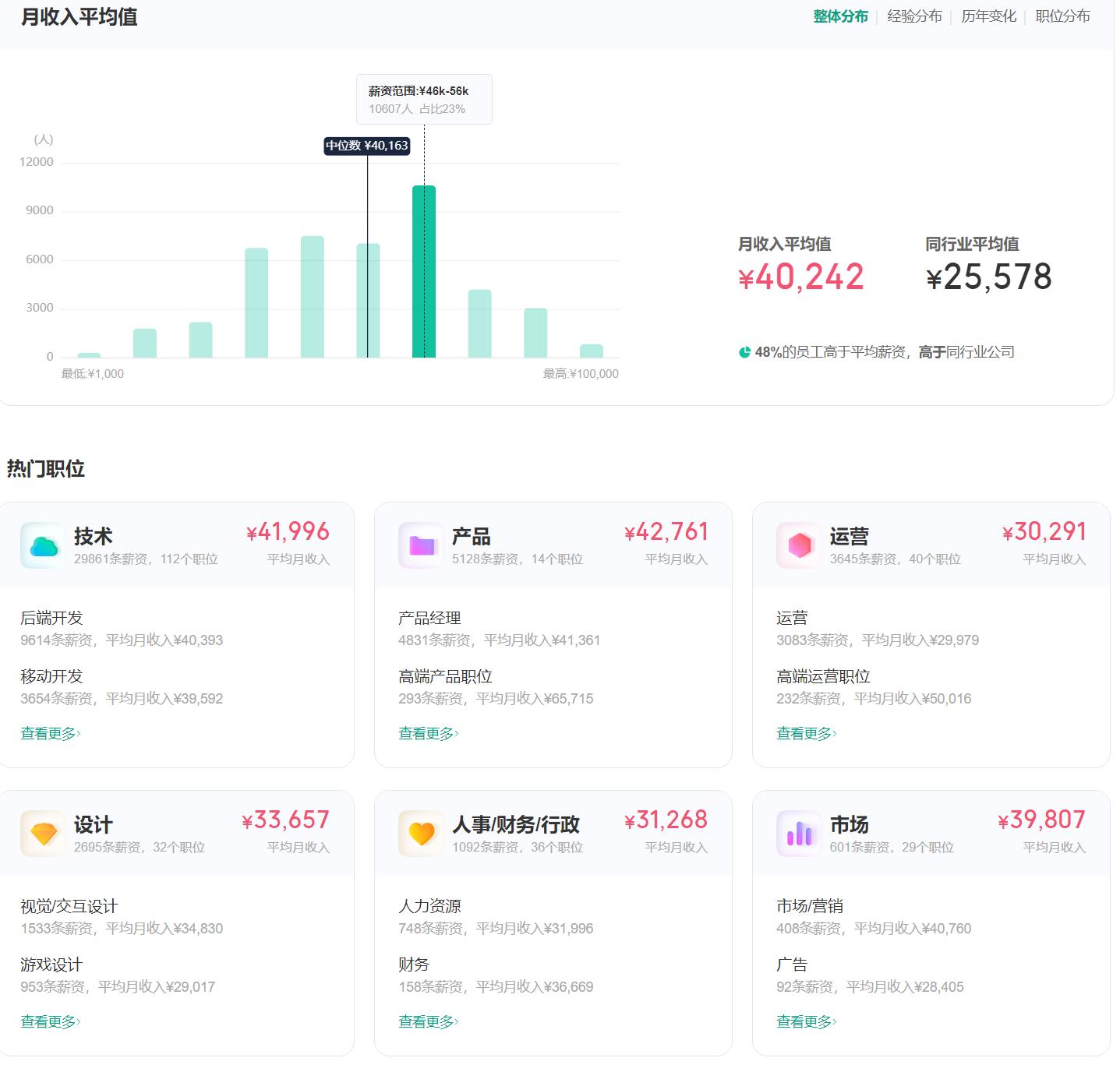 在互联网打工是什么体验,互联网公司的薪资标准