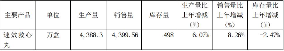 达仁堂——中华老字号,速效救心丸是国家机密品种