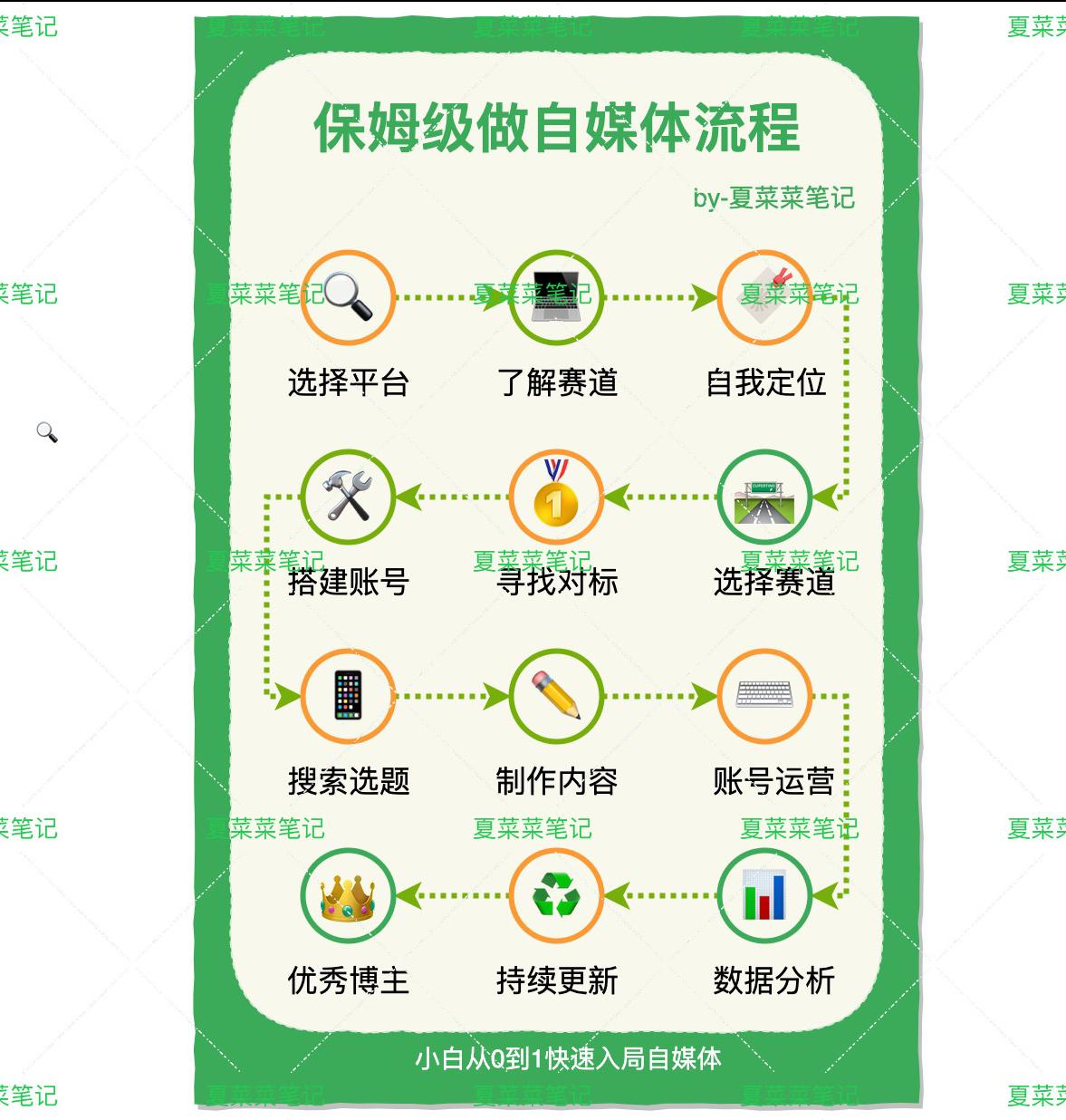 如何自学自媒体赚钱,自媒体如何挣钱做视频