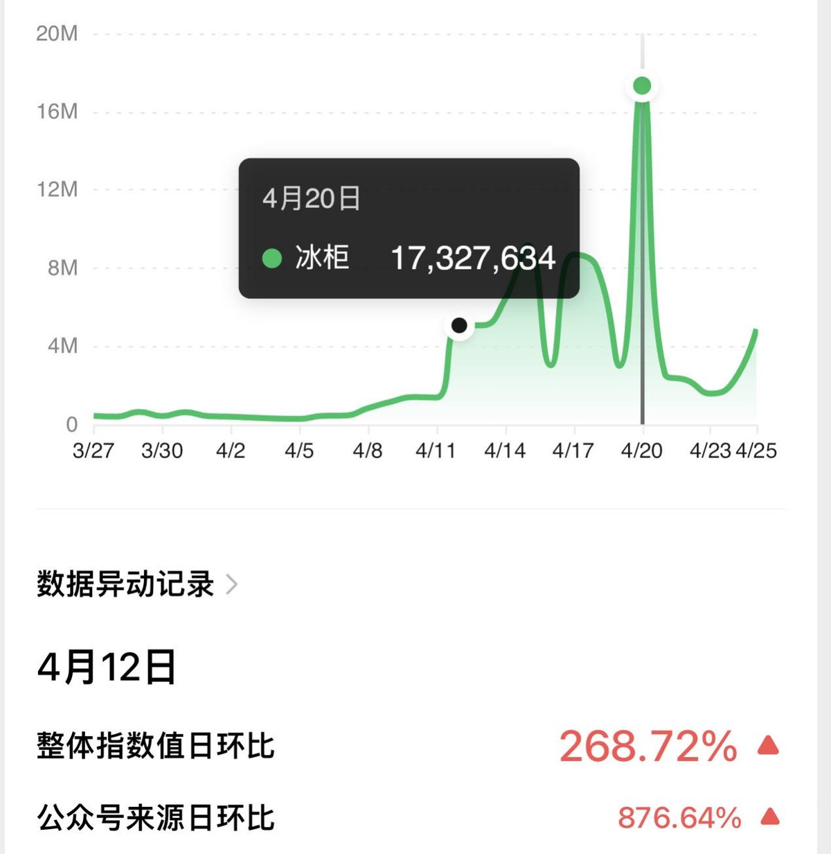 苏宁易购官网商城小型冰柜,最近北京冰柜销量