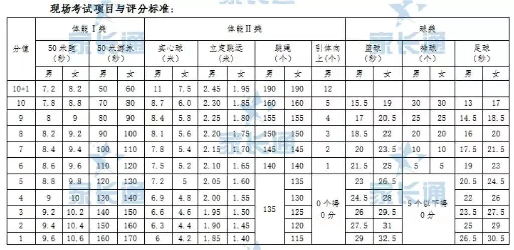 2024年体育中考满分标准,2023年陕西省中考体育满分标准