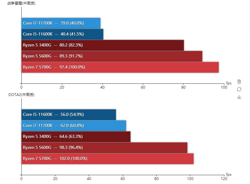 选购电脑的基本知识,选购电脑3步看完你就懂了
