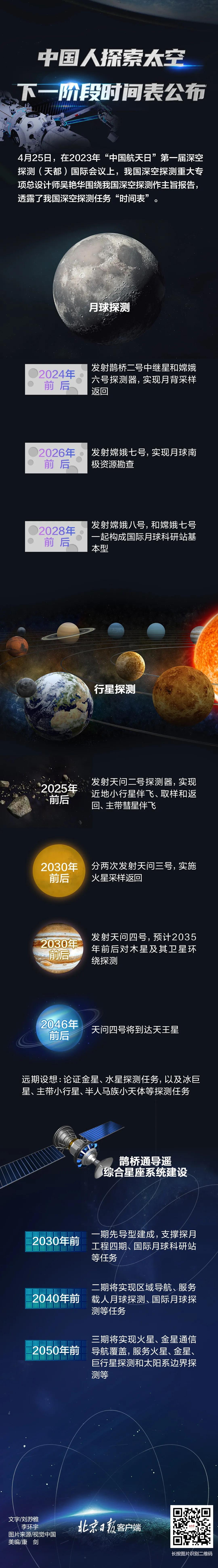 中国航天发展大事记,2020-2022中国航天十大成就