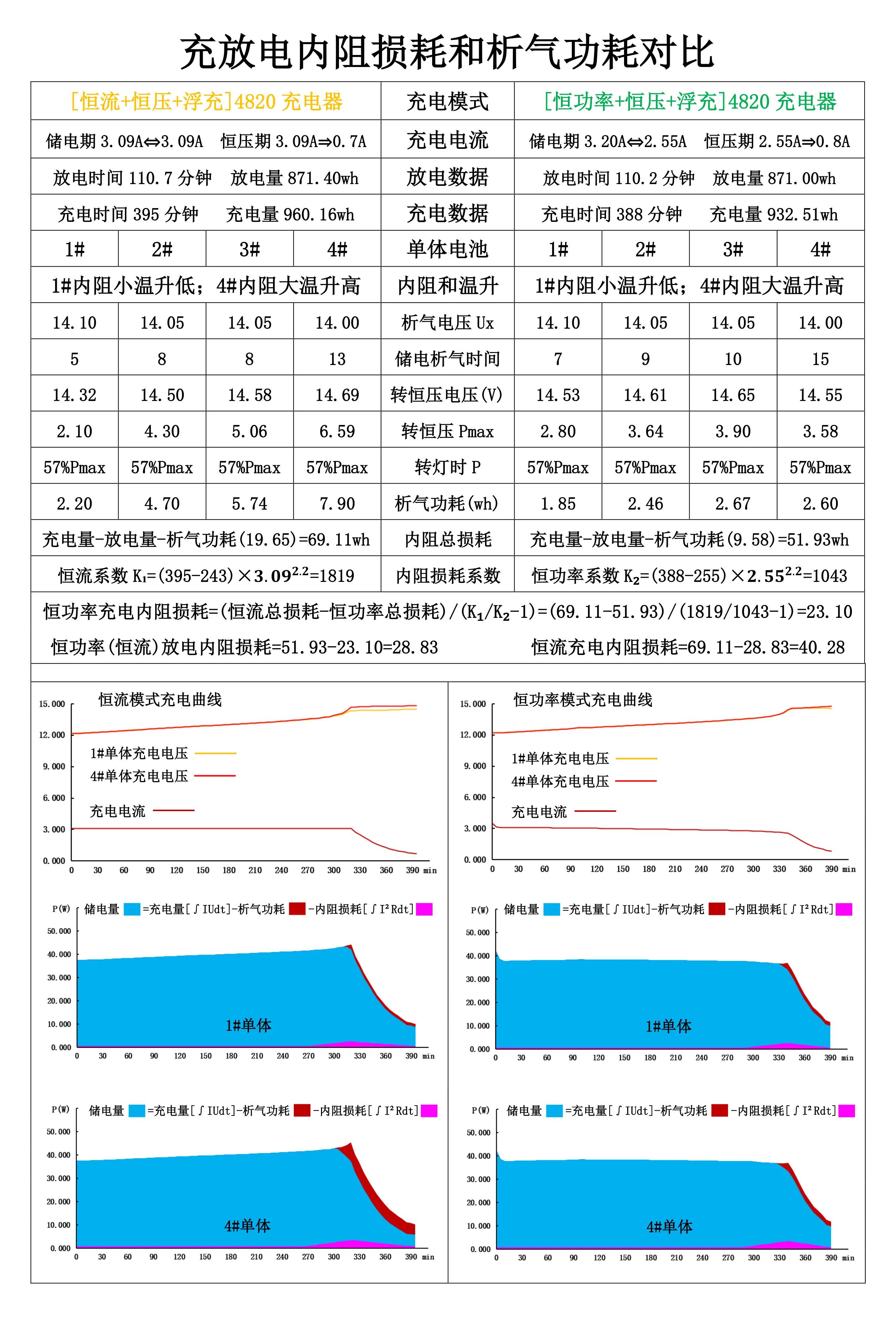 铅酸蓄电池内阻与寿命的关系曲线,铅酸蓄电池放电时间计算方法