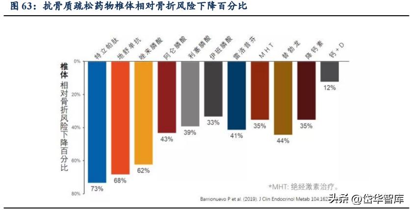 有效避开内卷，迈威生物：ADC锋芒初显，快速成长的Biopharma