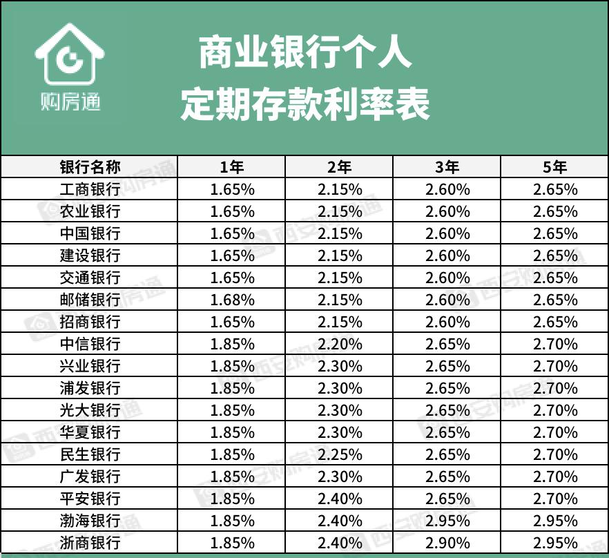 西安存量房利率下调什么时候执行,西安存量房利率下调多少
