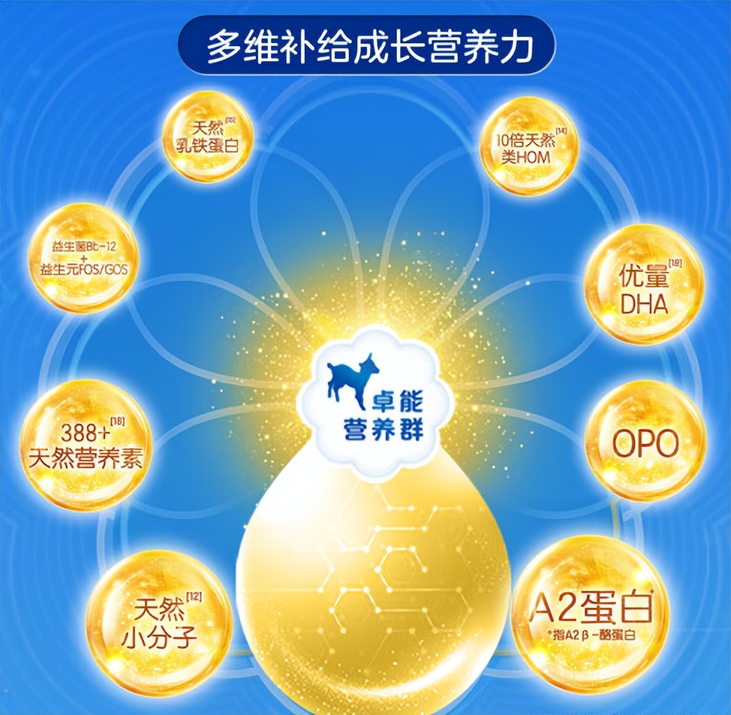 奶粉排行榜前十位佳贝艾特悦白,奶粉哪个牌子好佳贝艾特