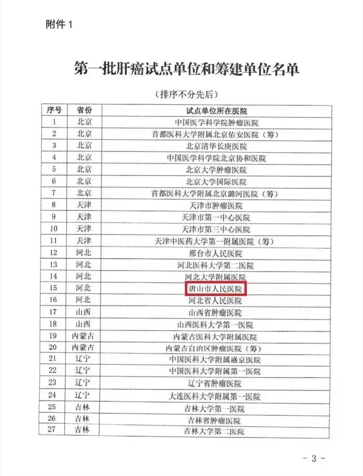 唐山人民医院肿瘤内科,唐山人民医院治疗肺癌