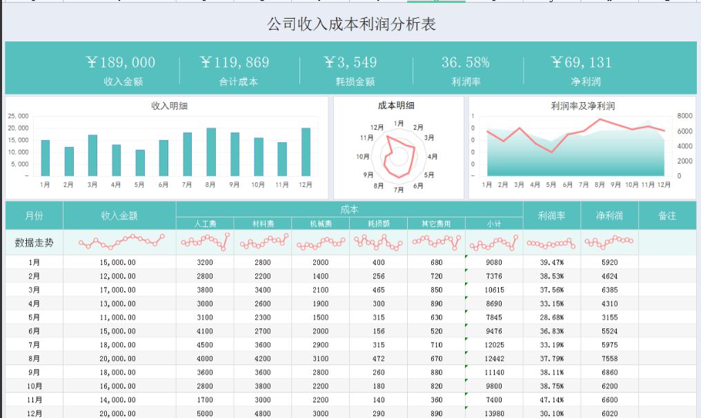 报表公式大全及表格,做报表函数公式大全