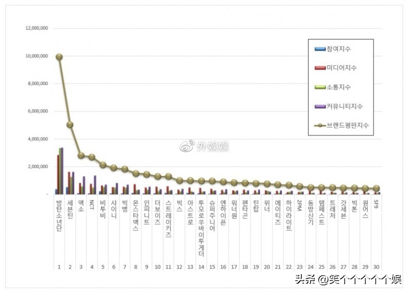男团seventeen在韩国影响力如何,防弹少年团销量超过exo了吗