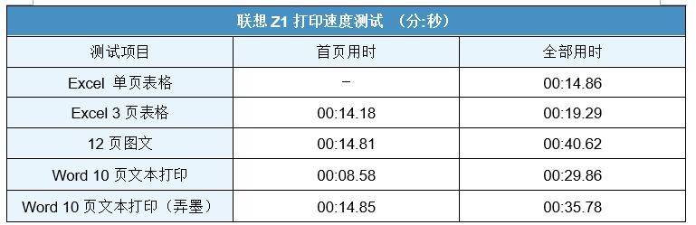 联想至像是什么打印机,联想至象打印机的功能介绍