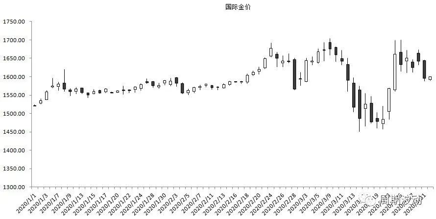 投资黄金收益分析,黄金投资成本与利润分析