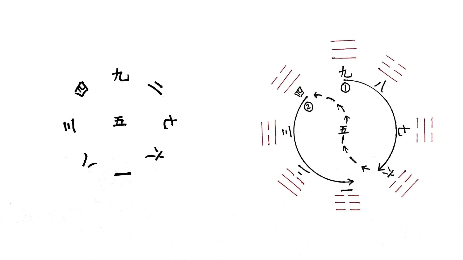 先天八卦与河图后天八卦与洛书,先天八卦对应的是河图还是洛书