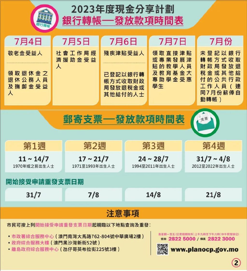 【现金分享】7月4日起！有序发放
