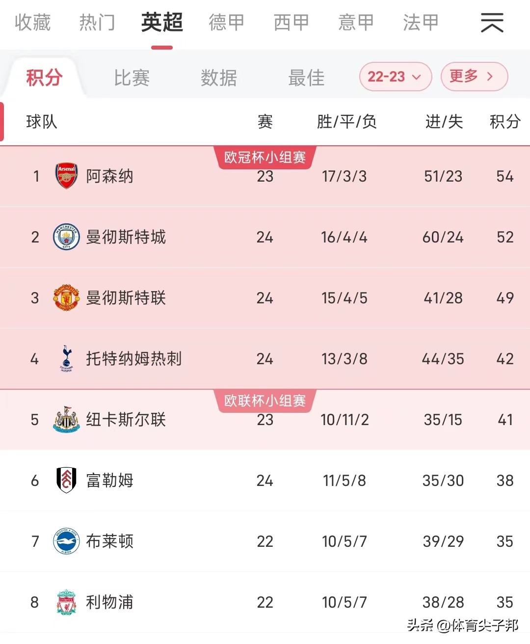 哈兰德曼城射门力量视频,曼城30登顶哈兰德破门