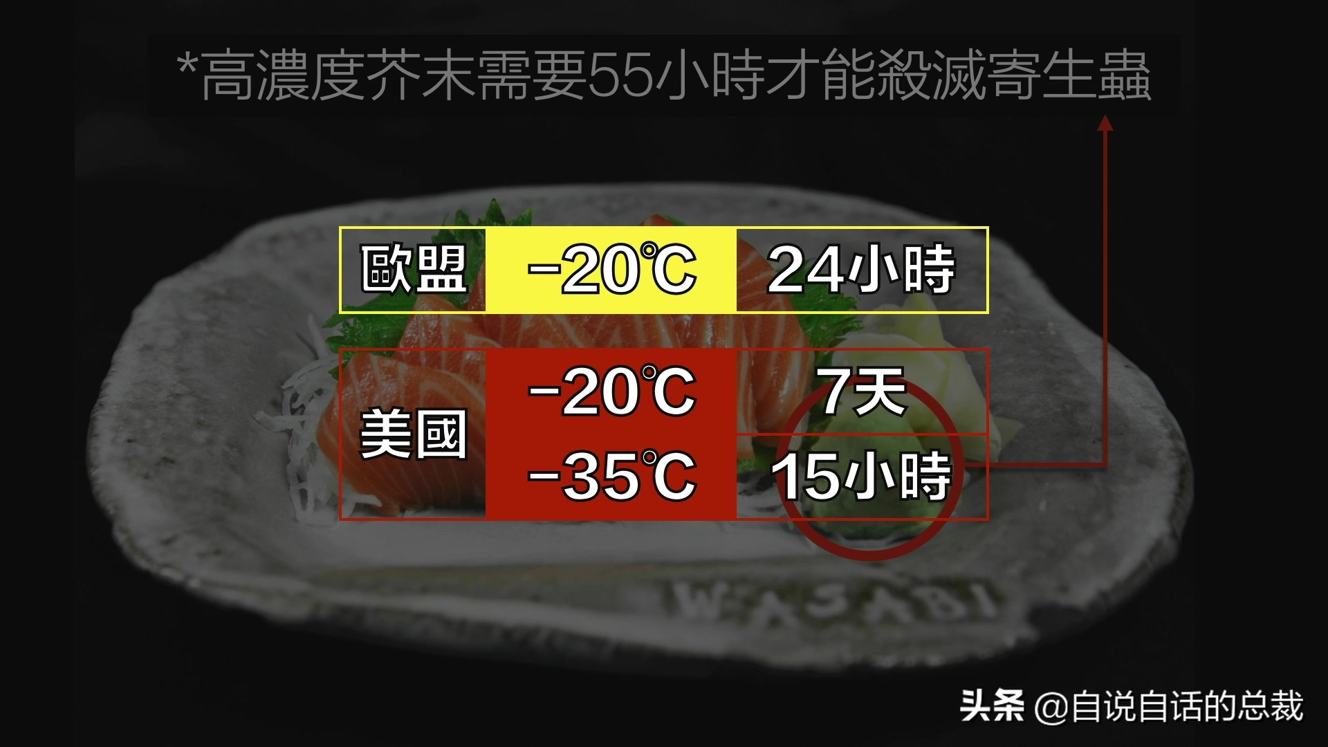 三文鱼水光真假分辨,哪种才是真正的三文鱼