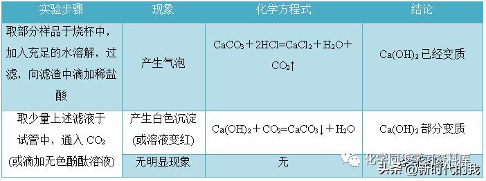 九年级化学第十一单元知识点总结,化学第十一单元盐化肥知识点总结