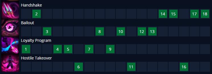烈娜塔守护者天赋,英雄联盟烈娜塔实战