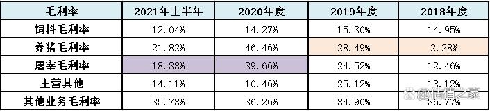 正大投资A股上市：圈钱游戏还是实业所需？