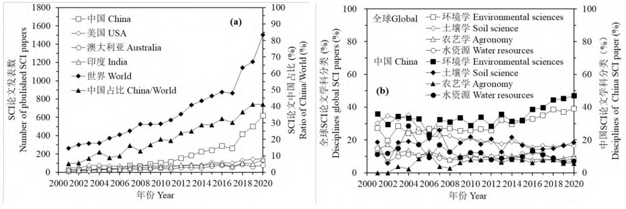 盐渍土的工程特性与危害,盐渍土总结
