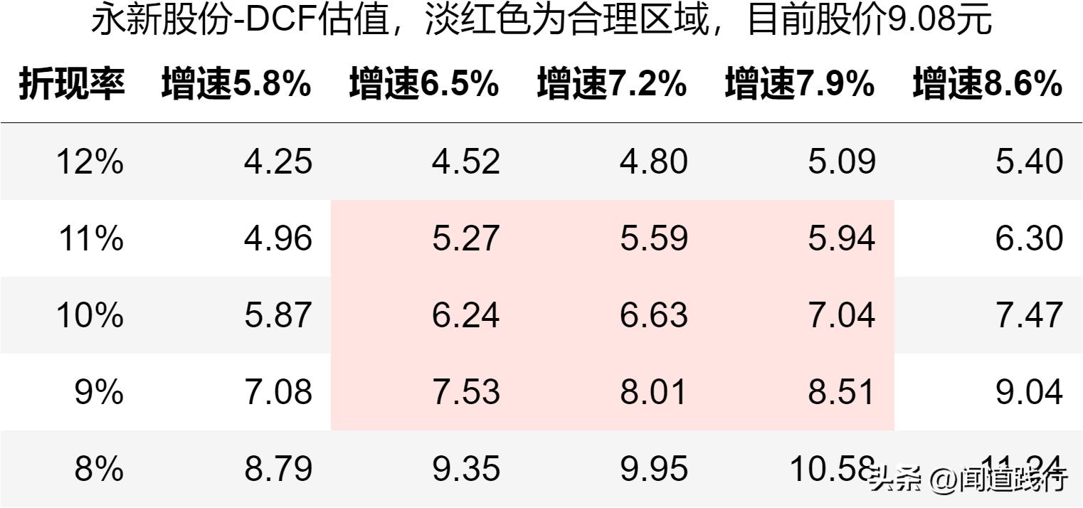 永新股份是优质股吗,股息率高的股票有投资价值吗