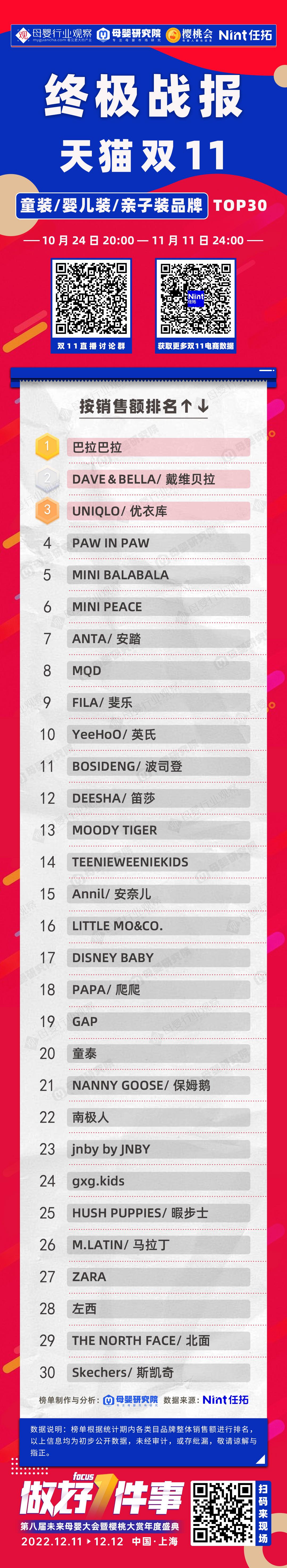 双十一比较好的童装品牌,童装双十一预热