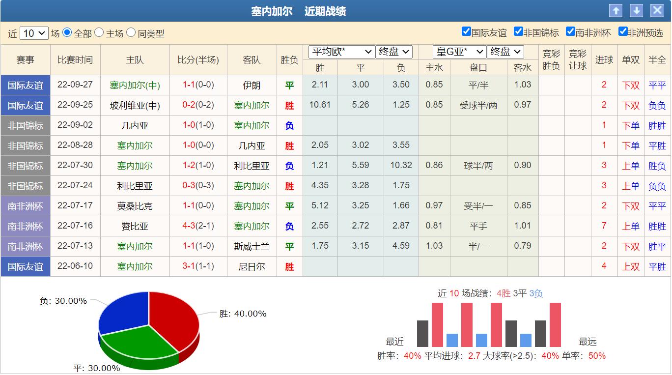 今日足球竞彩推荐预测分析最新,今日足球竞彩胜负3串1推荐实单