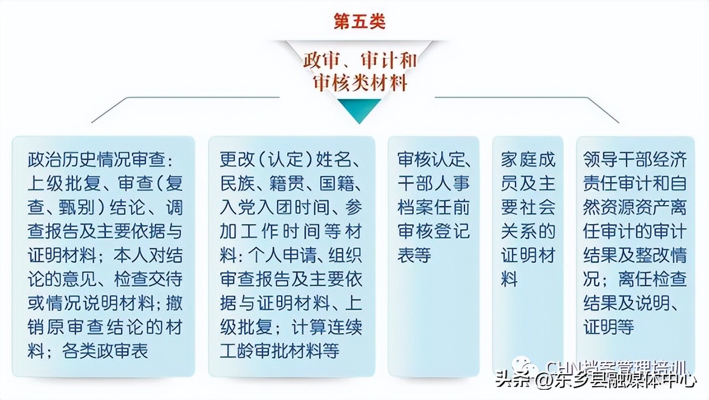 组工干部档案解读,干部人事档案整理详细清单及步骤