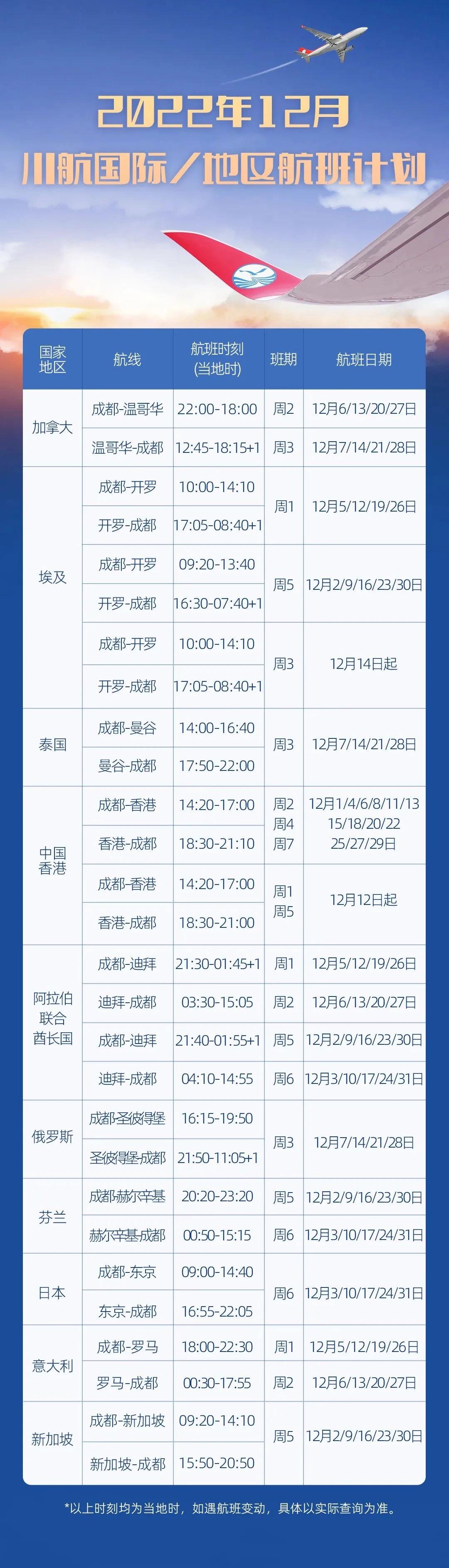 恢复、新开、加密！成都国际（地区）航线将有这些变化