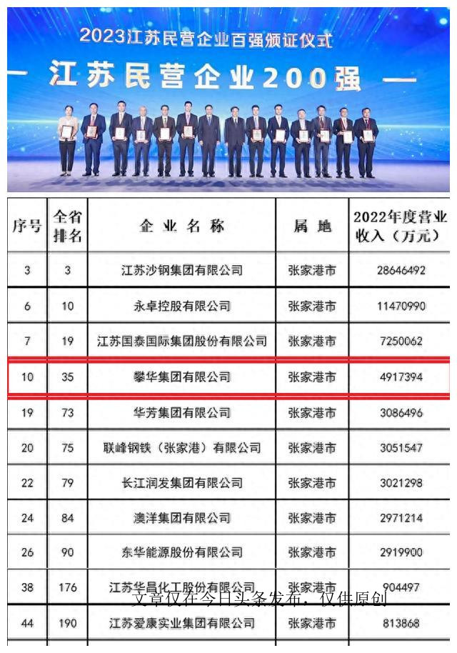 张家港民营企业100家,揭秘张家港农商行董事长