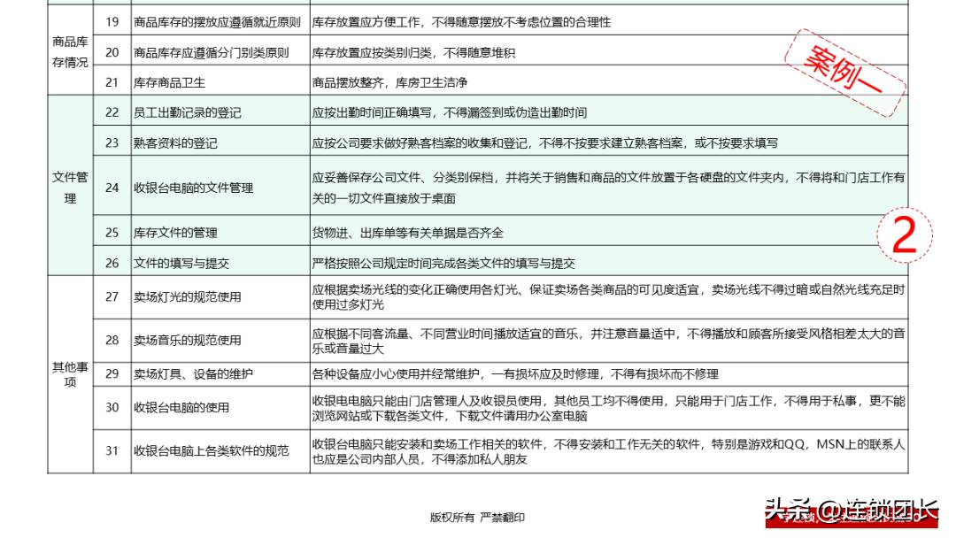 最精准的督导方法,三种督导方式技巧及过程