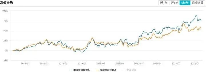 近两年主动型基金收益最好的排名,主动基金组合最佳配置