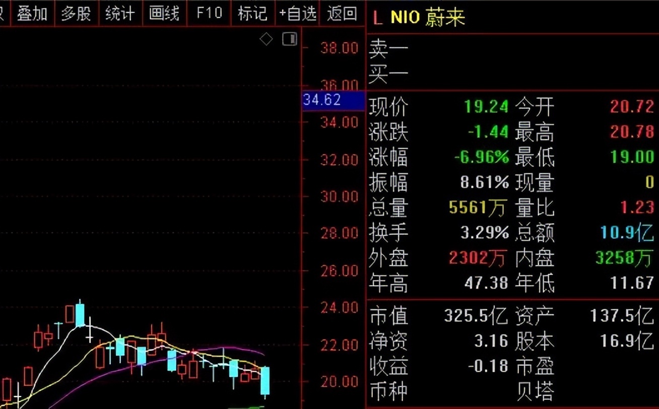 管理层提升举措,管理层重磅发声释放了什么信号
