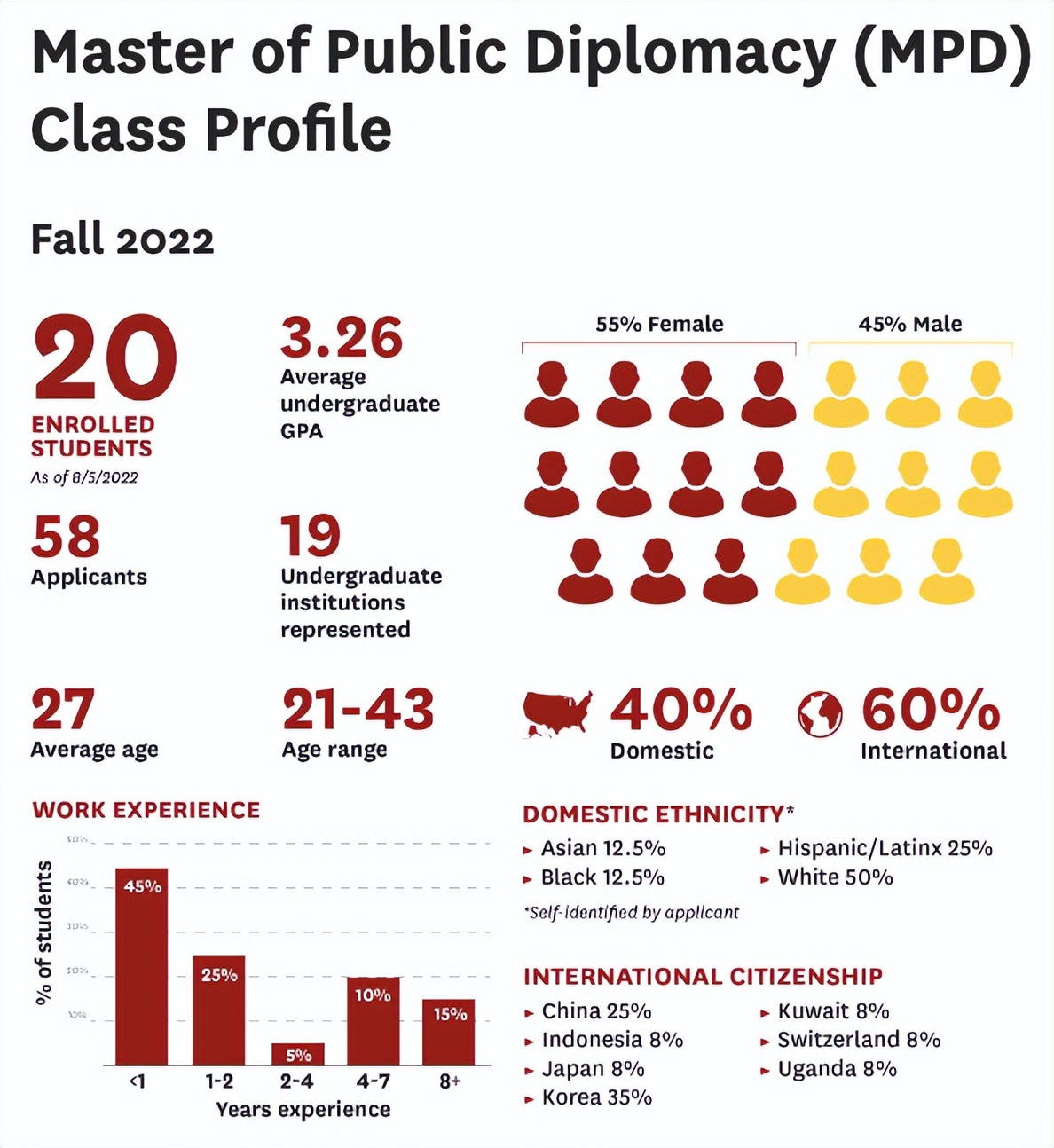 网红“牛校”南加大，硕士专业已经被中国学生“占领”？