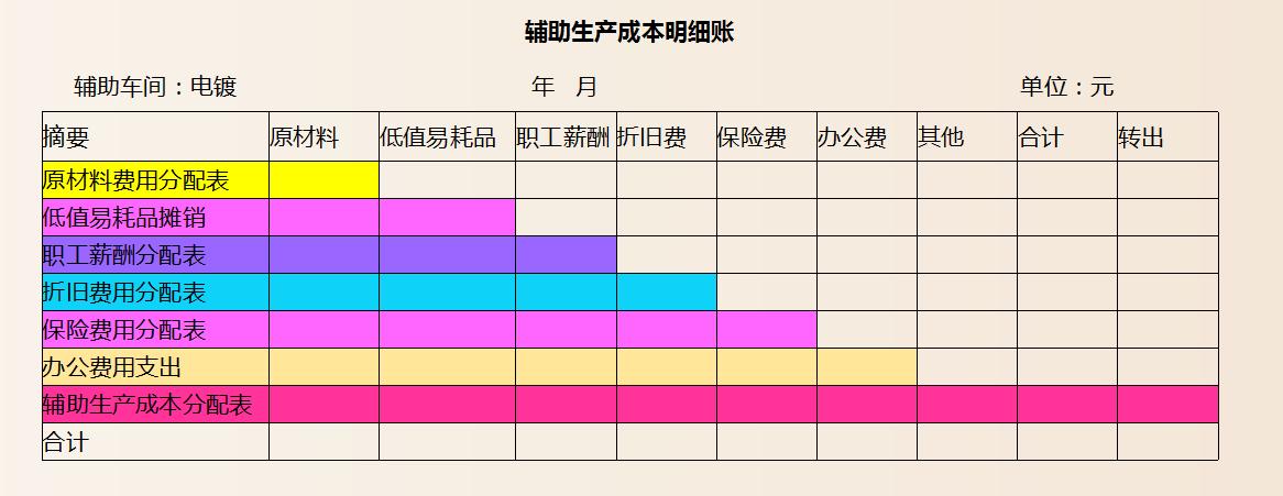成本会计最基本的成本核算方法,成本会计核算成本的全过程是什么