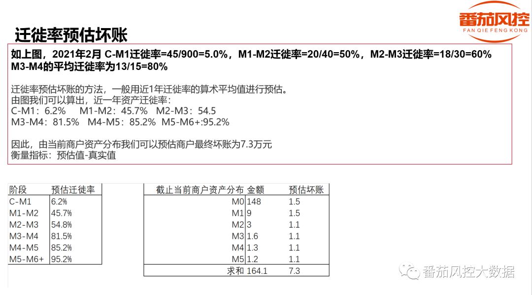 信贷数据分析知识,信贷业务中的流动资金测算什么