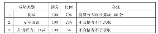 上海体育学院学姐,学姐教运动康复
