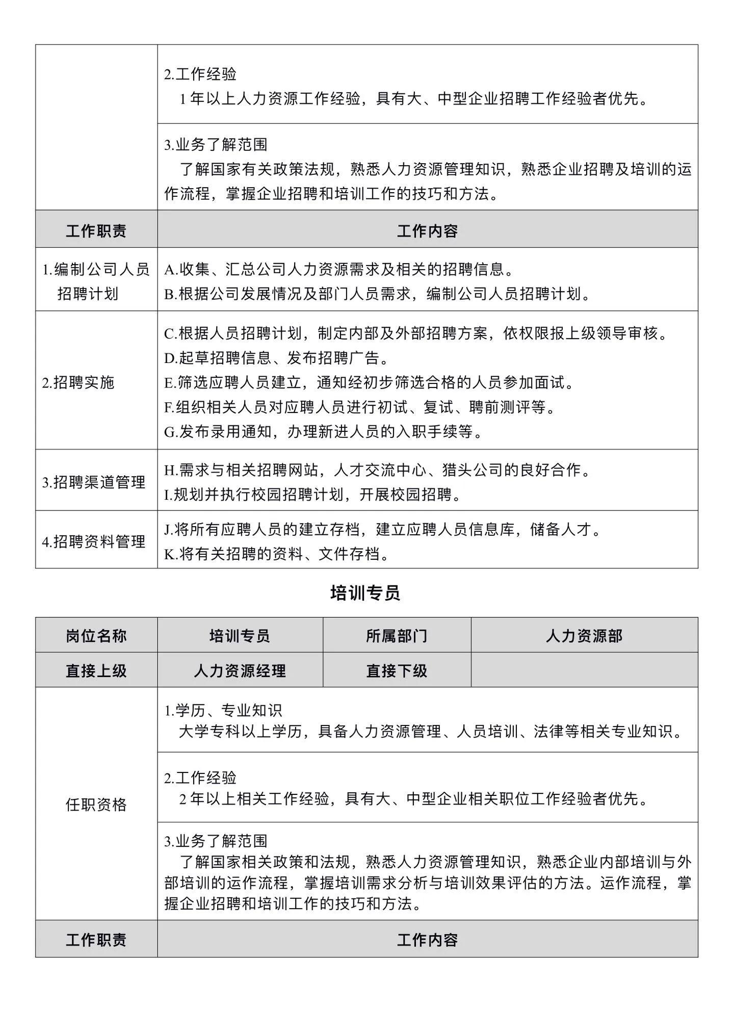 人力资源总监岗位职责,学校人力资源岗位职责