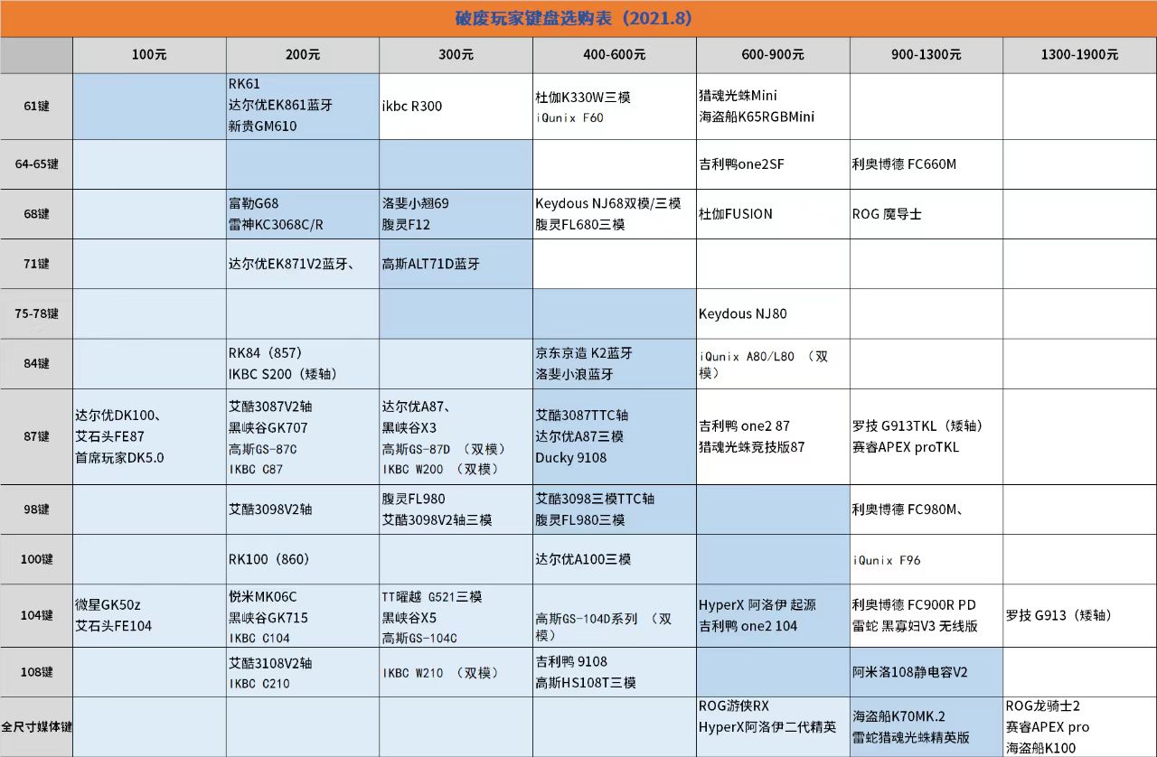 你的键盘能懂你么,你的键盘和我想象一样吗