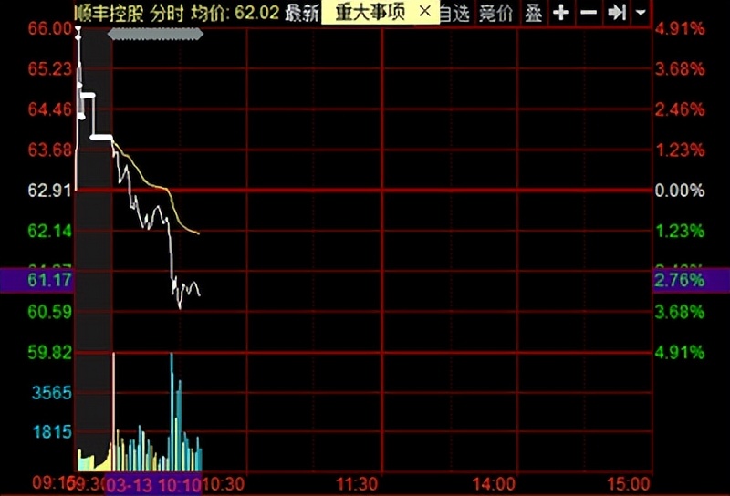 股票炒股技巧与经验,股票入门高手看盘必备技巧
